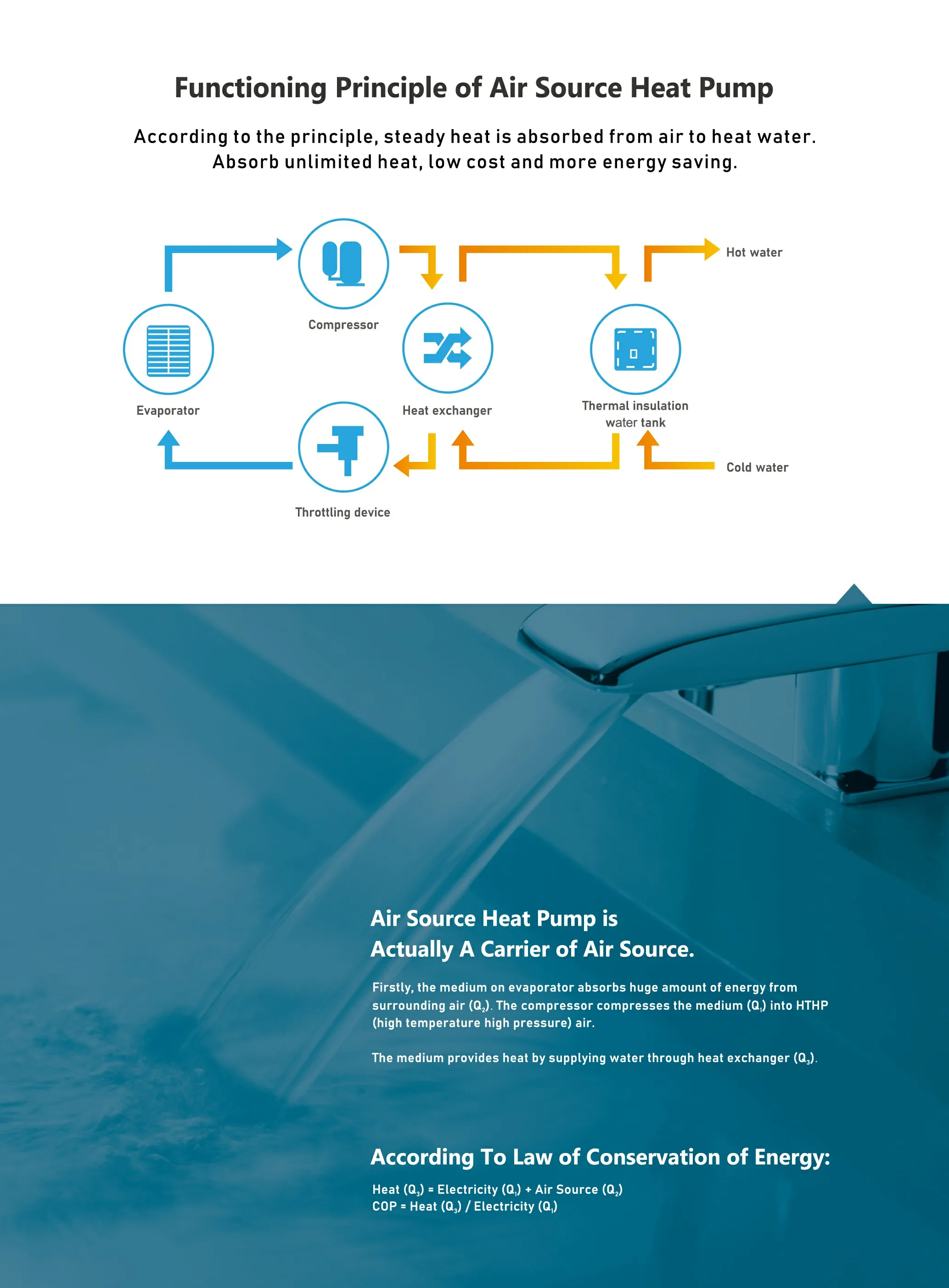 Water Heater, 100L, R290 - detail 10