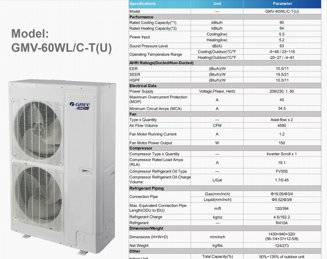 Multi Zone Split Fan, Ceiling, 48000btu, Inverter - detail 10