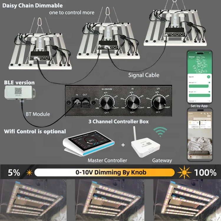 Daisy Chain 320w led grow light lm301h Evo grow led for canabis grow led lights