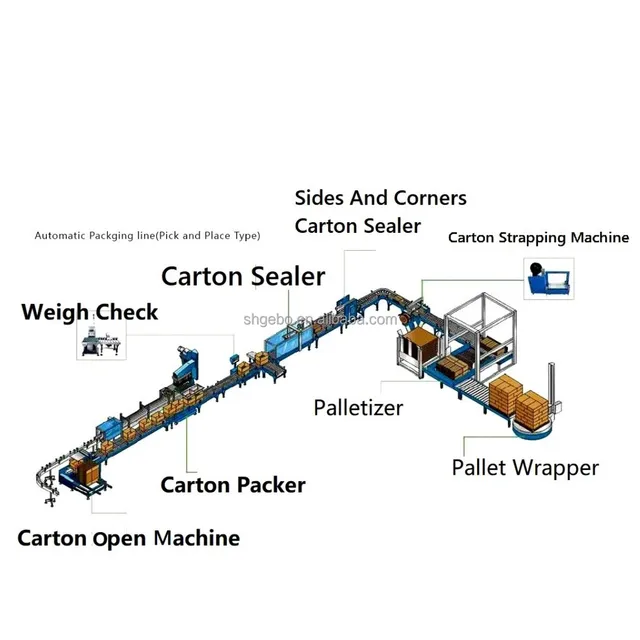 Automatic Corrugated Box Folding Carton Forming Machine Auto Erector Cardboard Tray Former Machine	glue case packer ho