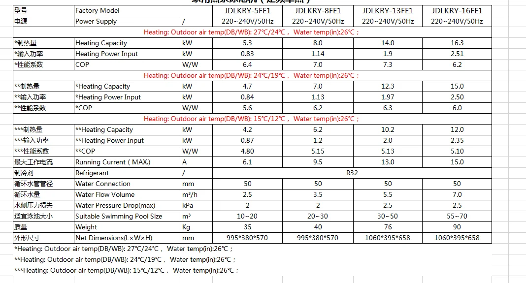 Water Heater, JIADELE, R32, Inverter, WIFI - detail 28