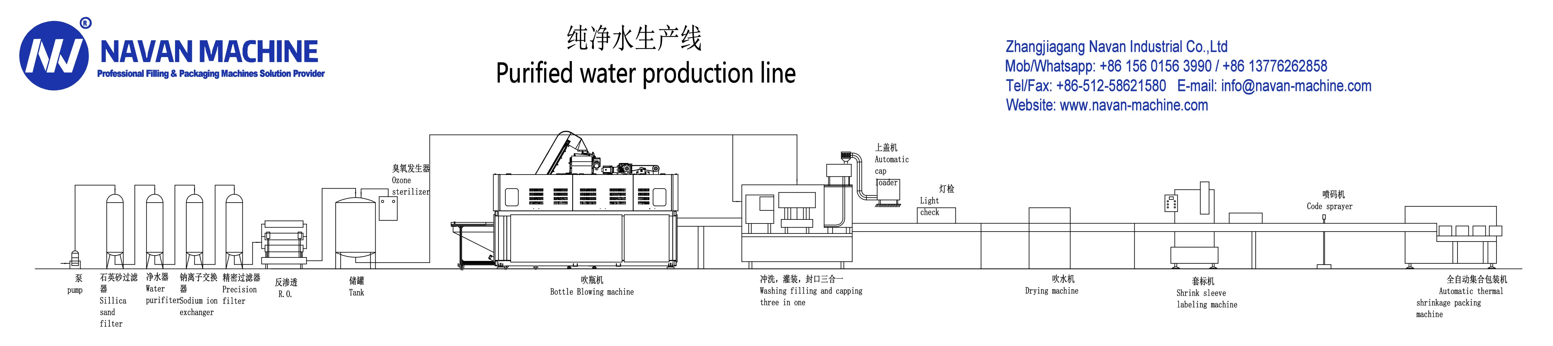 Automatic 3L-10L Large PET Bottle Water Filling Machine for Spring Mineral Table Drinking Water details