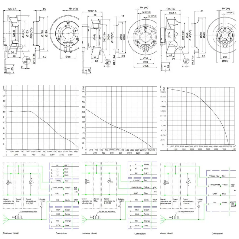 Bldc Radial Ventilation Blower, 133mm-630mm, FFU - detail 22