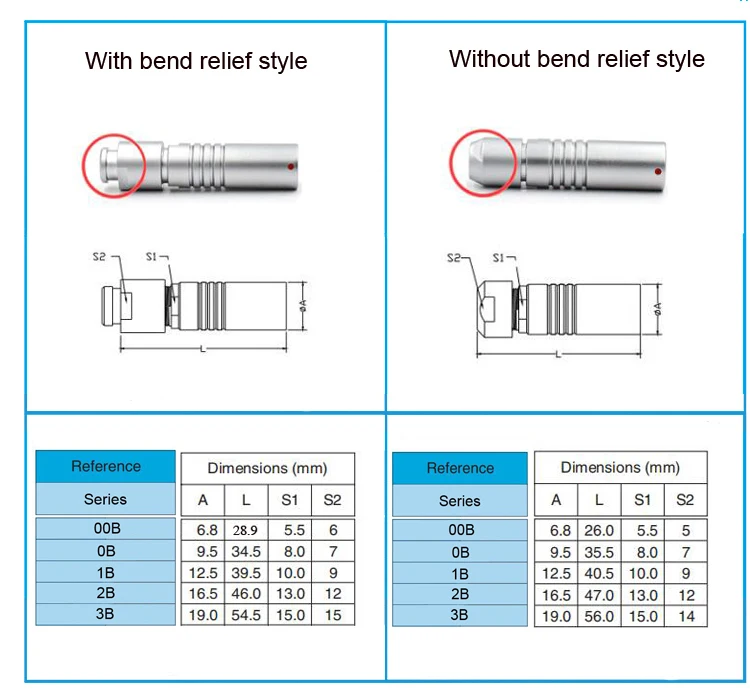2 3 4 5 6 7 9 Pin Male Plug Connector FGG 0B for Sound Devices Arri Alexa Camera Timecode, Teradek Bond Bolt Pro 300 RX