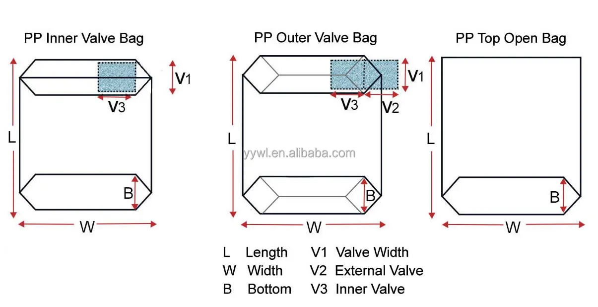 25kg ISO9001:2008 Certified Moisture Proof PP Valve Bag for Cement and Mortar Packaging