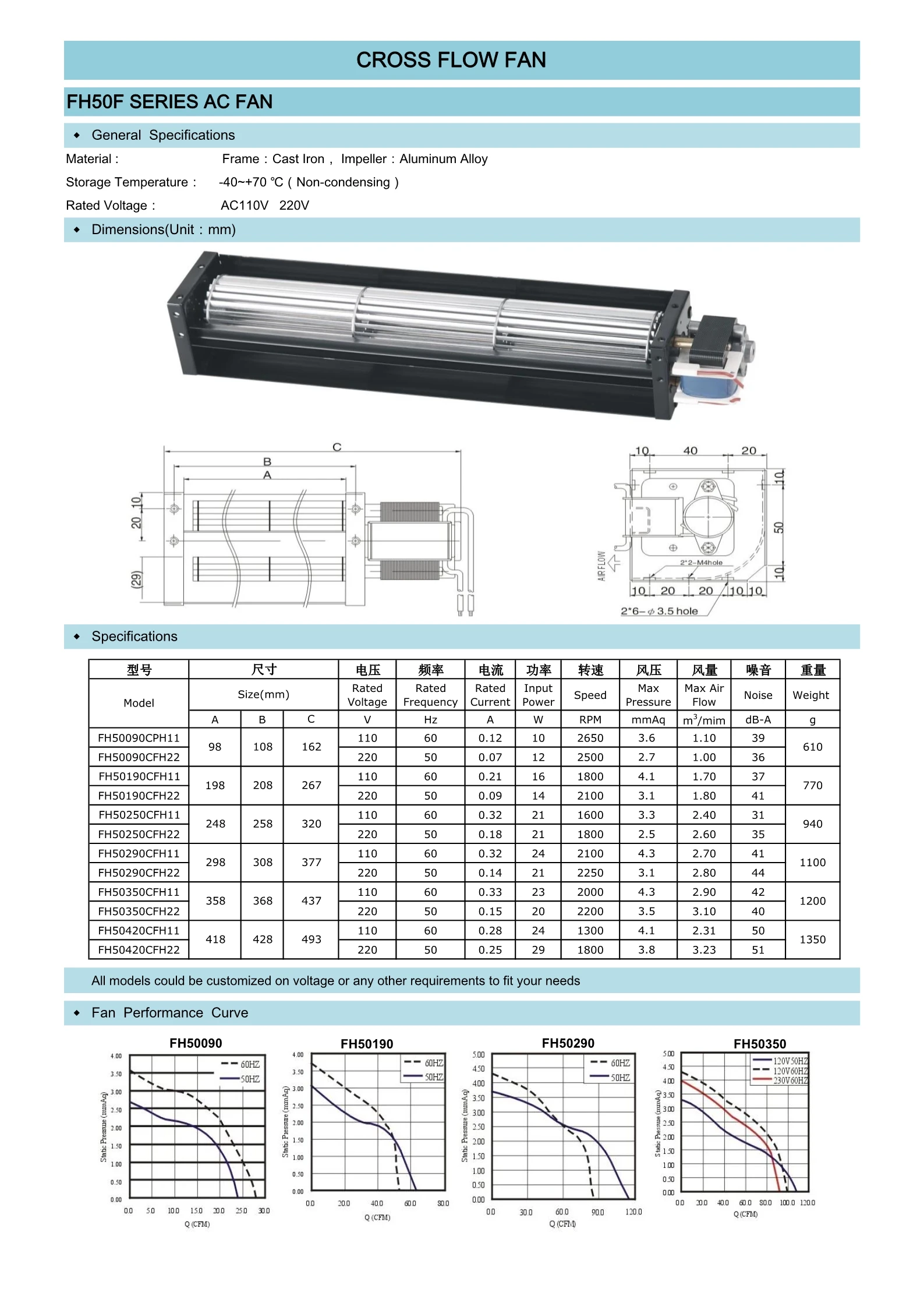 Cross Flow Fan, 50mm, 220v, Tangential - detail 4