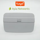 Sim Dusun Application Development Innovative LTE Sim Gateway