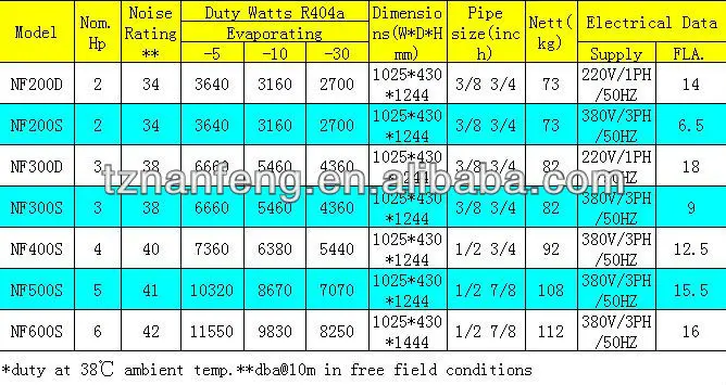 Cabinet Air Conditioner, Scroll, 5Kw~1000Kw - detail 2