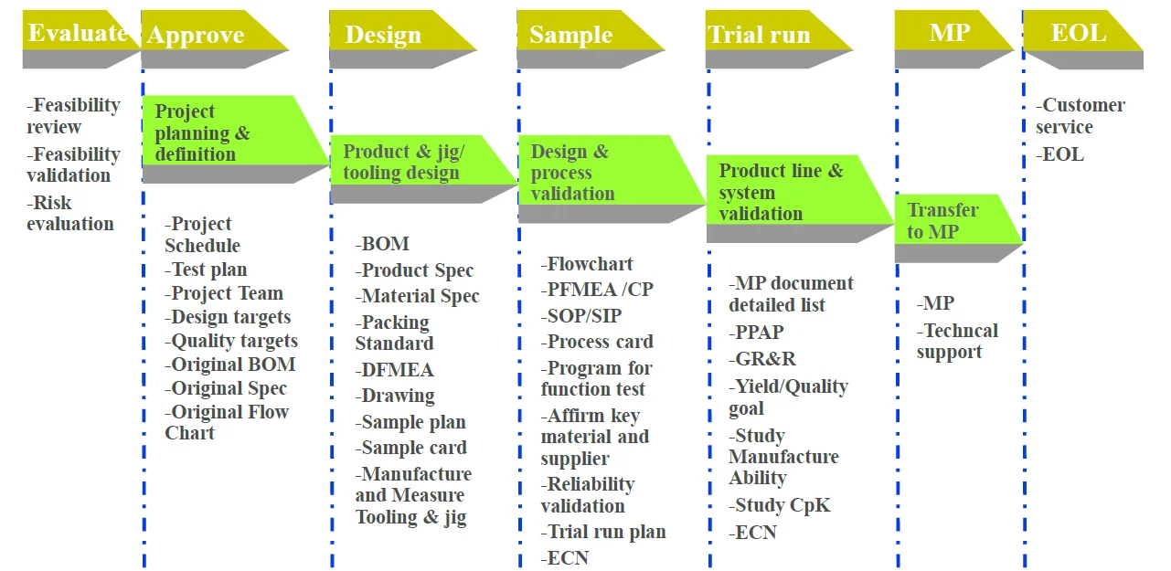 company system RD