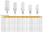 Spiral Energy Saving Cfl Saving Bulbs 32W Spiral Energy Saving Light Bulb Tri-phosphor Tube Material High Quality Oubo Brand Energy Saving Bulb
