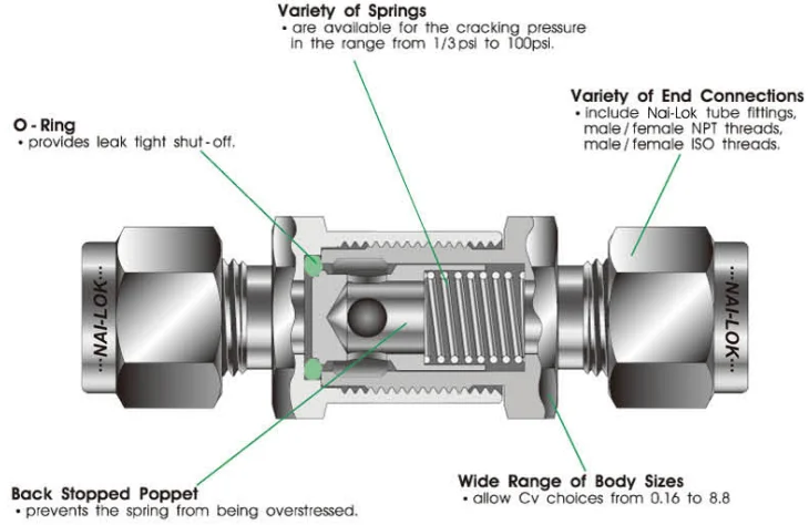 Nai Lok Instrumentation High Pressure 3000psi 1 4 Male Npt Check