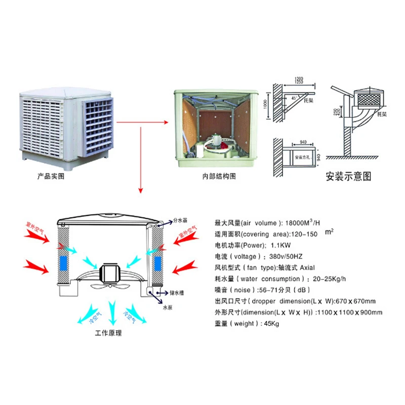 Evaporative Air Cooler, 18000m3/h, Wall - detail 10