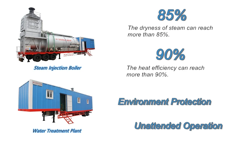 Steam Boiler, Once Through - detail 4