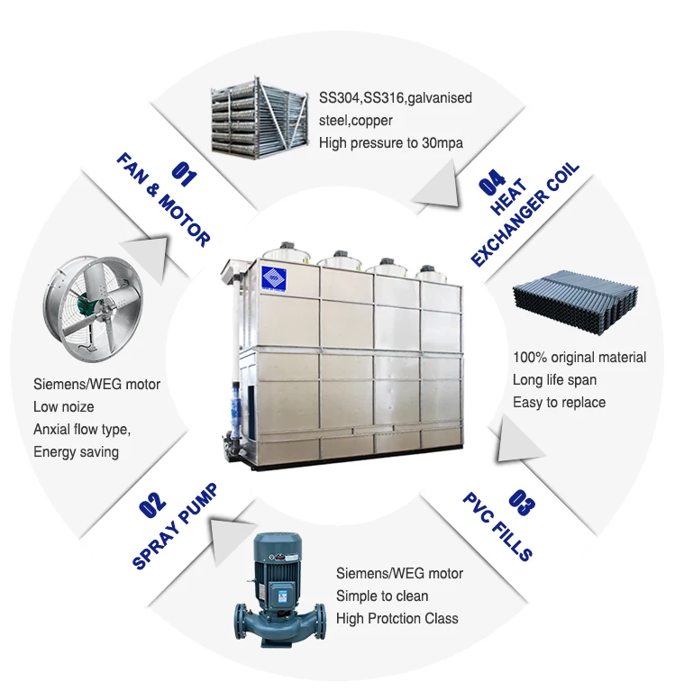 Cooling Tower, 220V, 0.35-60KW - detail 4