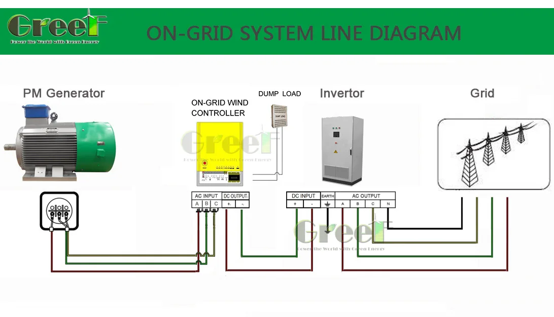 ON-GRID System.jpg