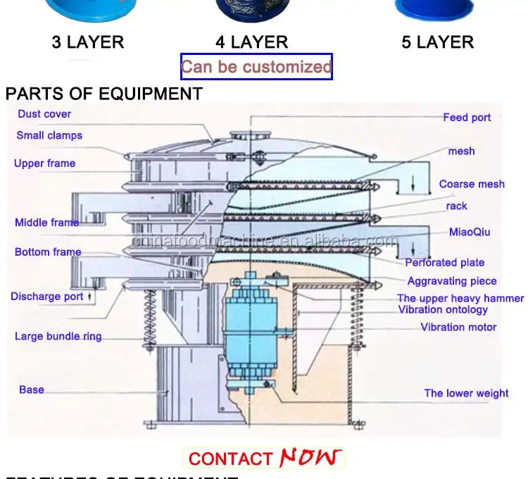 Stainless Steel Flour Sieve Machine Food Industry Vibrating Screen Sand Sieving Machine supplier