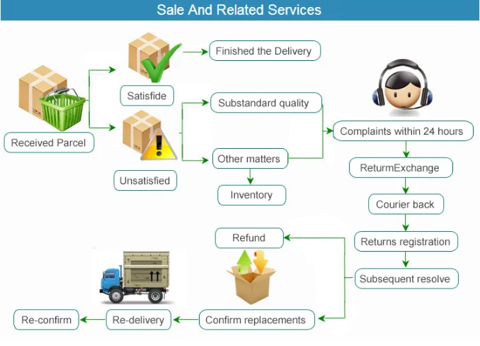 Dòng PowerFlex 525 25B-A2P5N114 Điều Khiển Tần Số Có Thể Điều Chỉnh