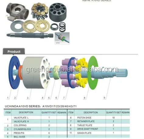 uchida rexroth <a href='https://www.ruidapetroleum.com/product/47'>hydraulic</a> <a href='https://www.ruidapetroleum.com/product/49'>pump</a> parts quotation