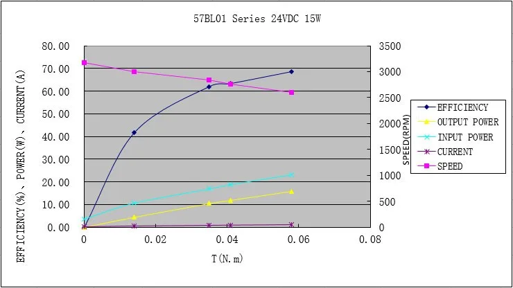 57bl01_mpc