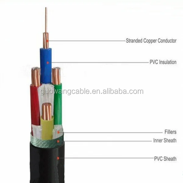 4 core cable _conew1