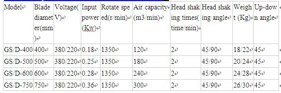 Wall Fan, 500/650/750mm, BLDC - detail 2