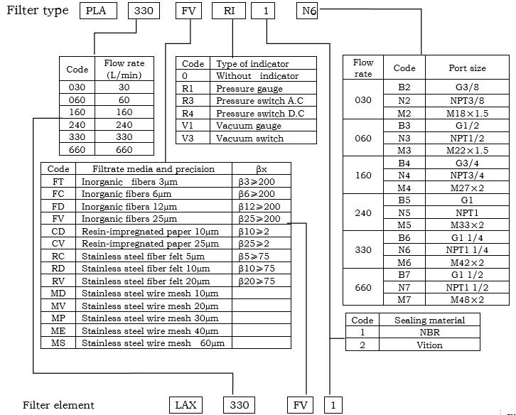 PLA ORDERING.png