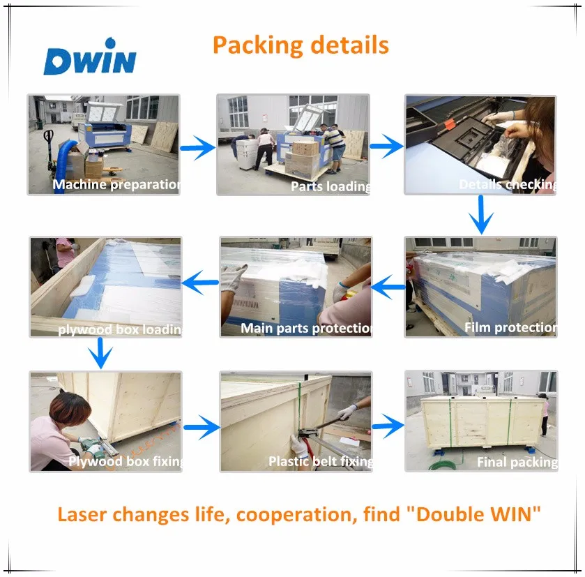 Packing details from Dwin company