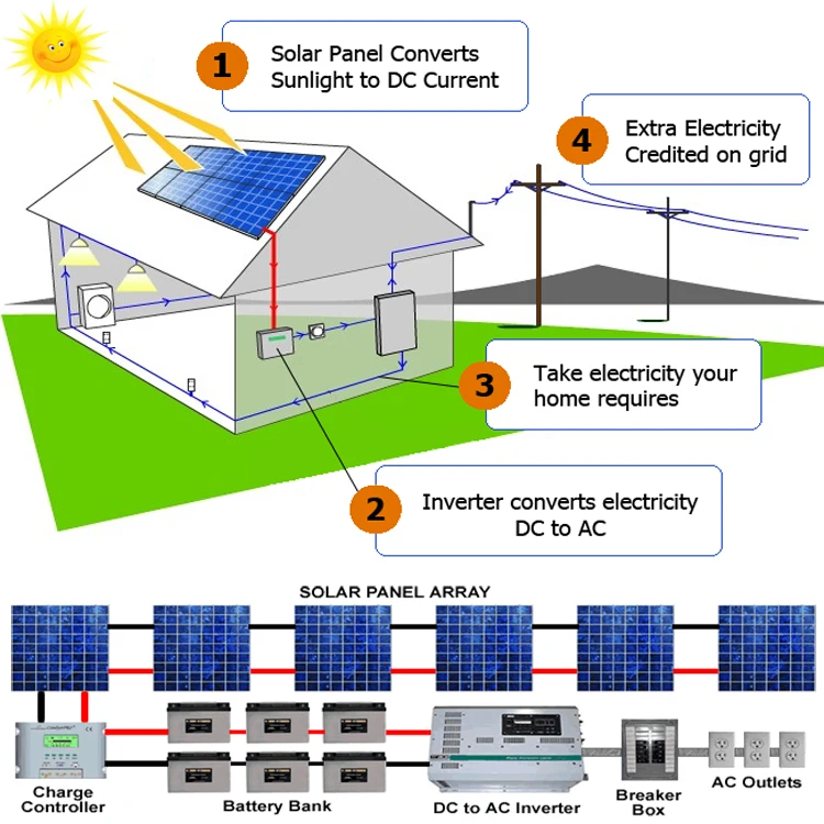 Solarpowersystem-001