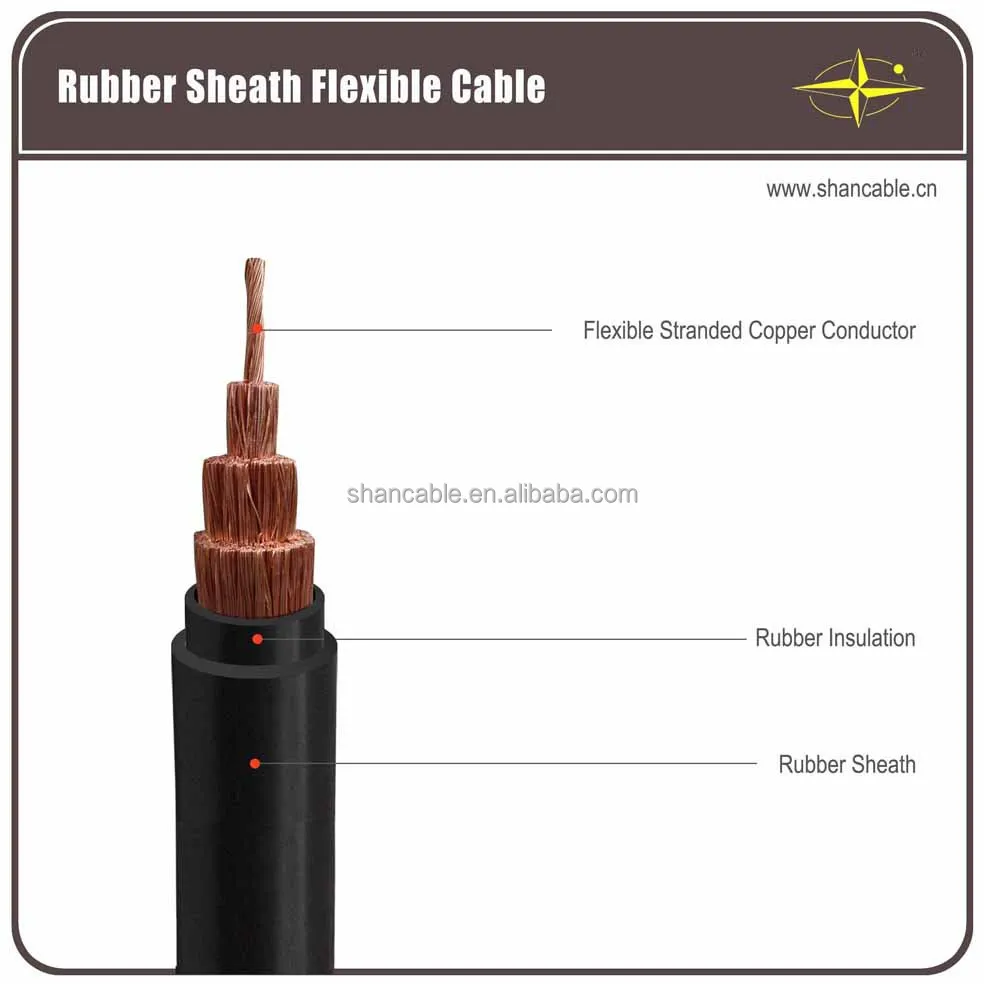 Flexible Copper Or Tinned Copper Conductor With Rubber Epr Sheathed