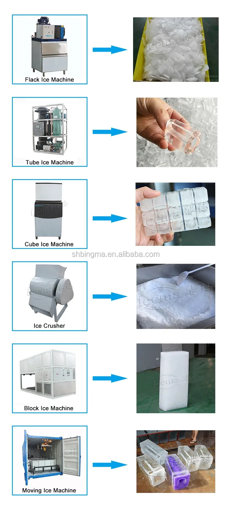 Ice Machine, 380v, 4KW - detail 26