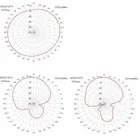 Gps JCA043 GPS Car/Auto/Navigation Passive Glonass Antenna