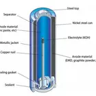 Dvd Player 23a Battery Zn/MnO2 Alkaline Type AAA AA C D 23A 27A 9V Portable Radio/ DVD Player Battery