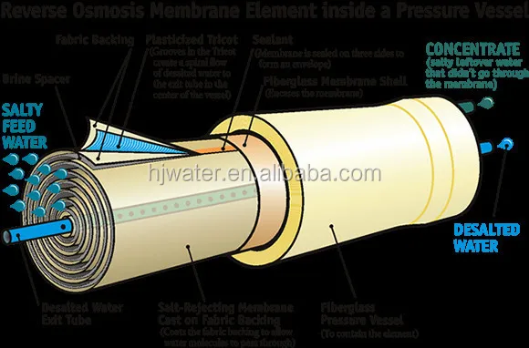 ro_diagram