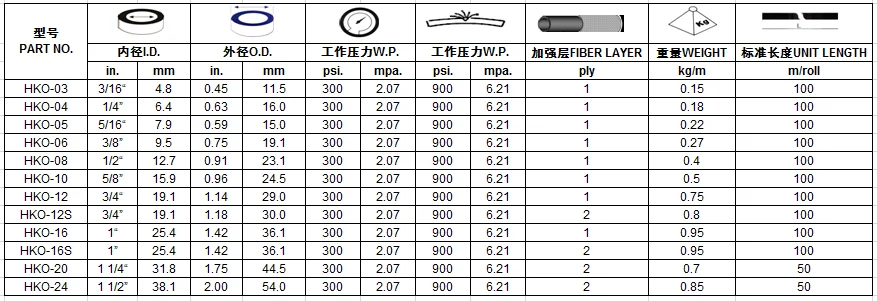 Oil&Fuel Resistant Hose