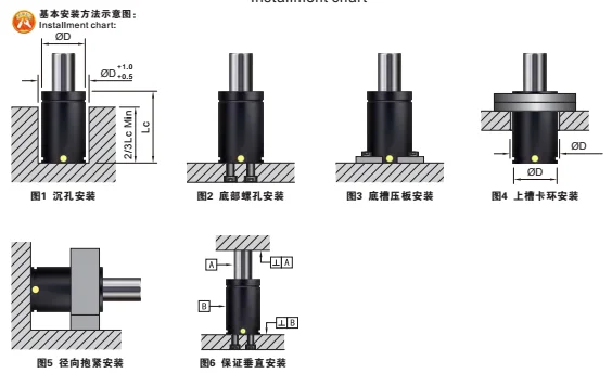 Nitrogen gas spring parts for injection moulds