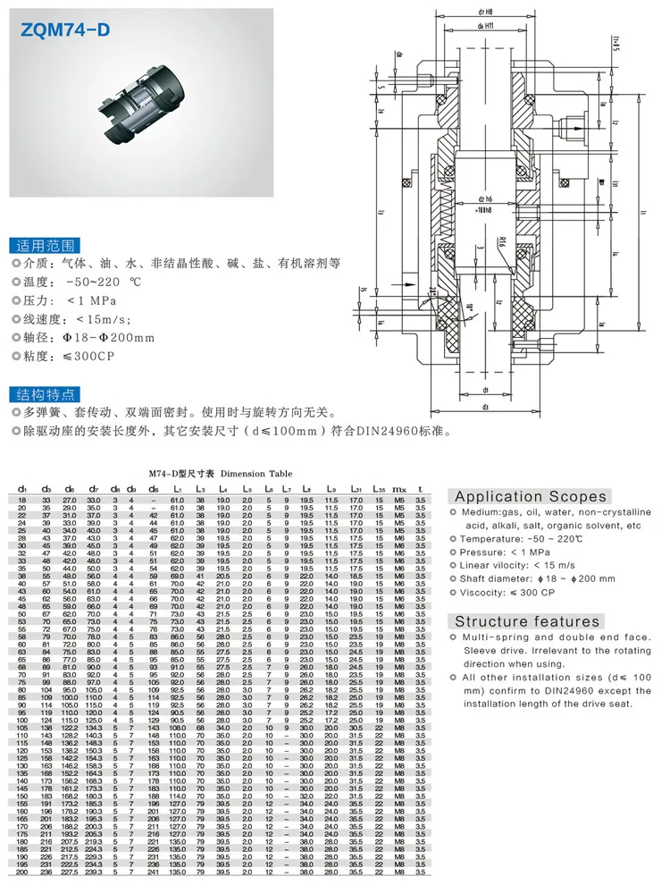 ZQM74D