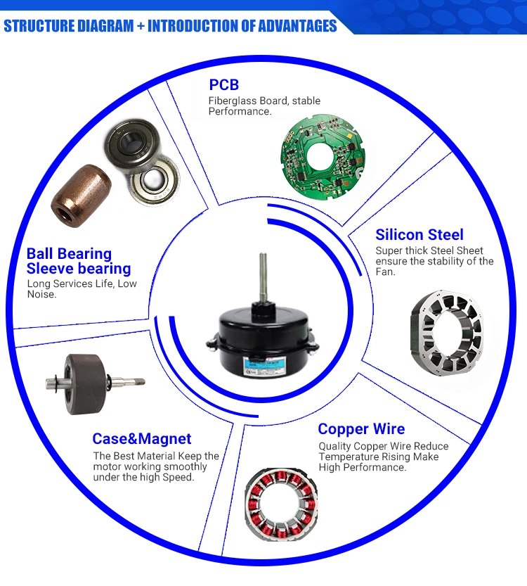 Centrifugal Fan, SANLY, 12V, Brushless, 168*52.5mm - detail 8
