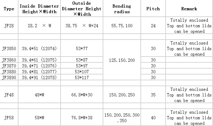 工作機械用ケーブル保護のためのナイロン製ブラックサイレント高速ケーブルチェーン、牽引チェーン