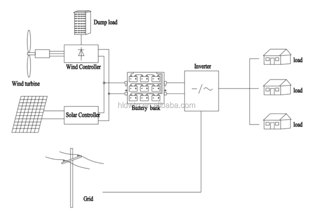 wind solar grid power hybrid system 80kb