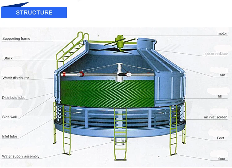 Cooling Tower, FRP, Tower10t-100t - detail 8