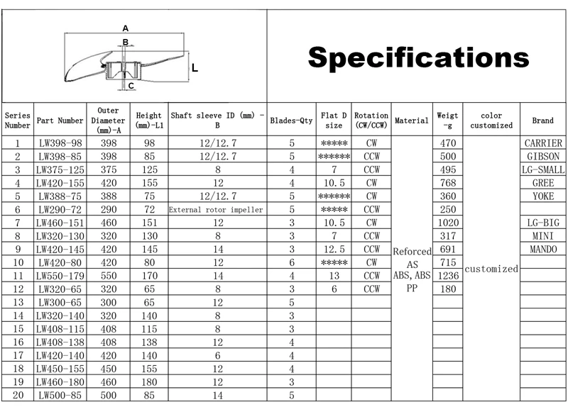 Tangential Fan, LONGWELL, 94mm, Plastic, TCL - detail 14