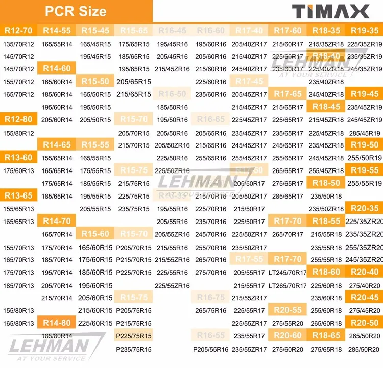 LM R6-PCR Sizes