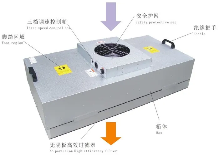 Air Handling Unit, 220V, AC - detail 6