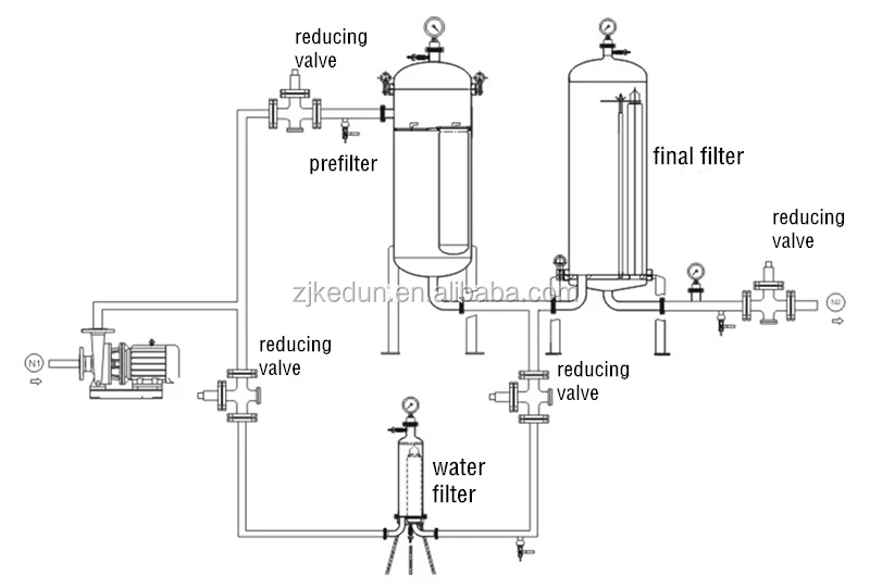 Food Industry Hygienic Stainless Steel Duplex Filter Housing For Water