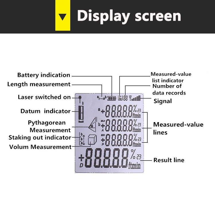 Display Screen JRT 150m Laser distance meter Display Screen JRT 150m Laser distance meter