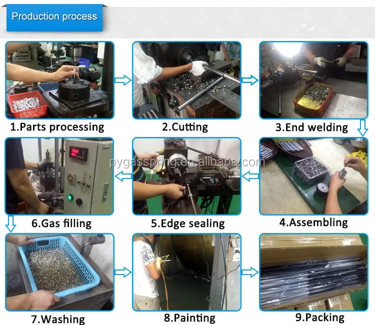 production-process