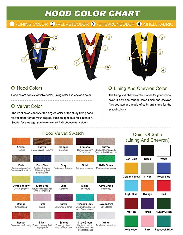Bachelors graduation hood as part of full academic dress ensemble Complete unisex graduation regalia set with hood