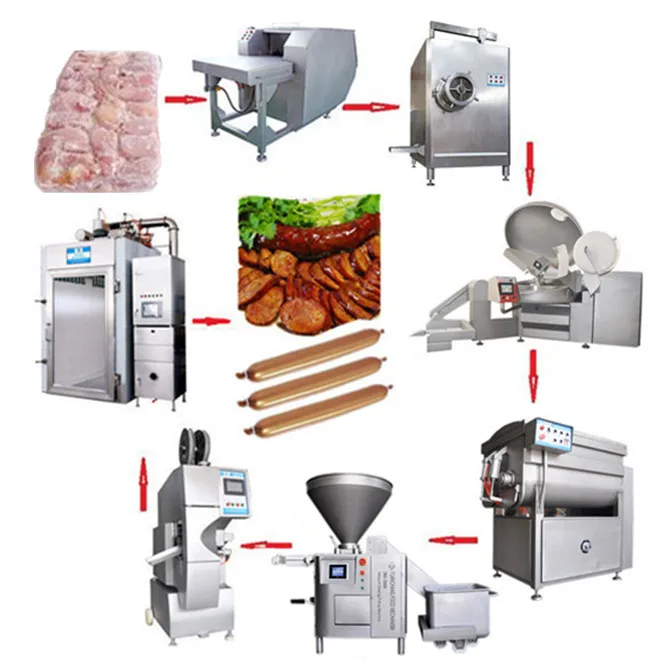 Materials Used Chicken Pig Processing Equipment Machine - Buy Meat Processing Processing Equipment,Chicken Meat Processing Plant Product on Alibaba.com