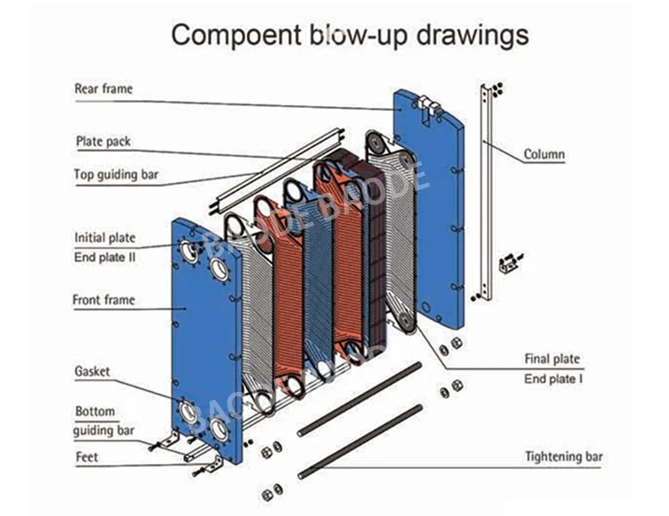 Plate Heat Exchanger, M3, M6M - detail 4