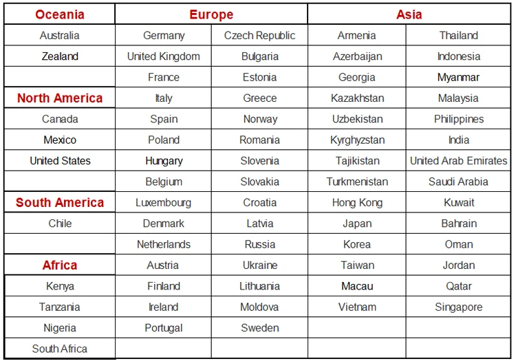 países de envío